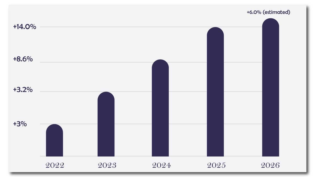 Sonographer Salaries-estimated chart