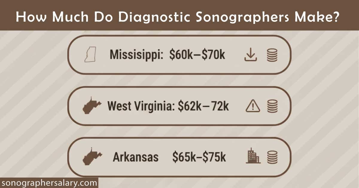 Diagnostic Sonographer Salary Breakdown