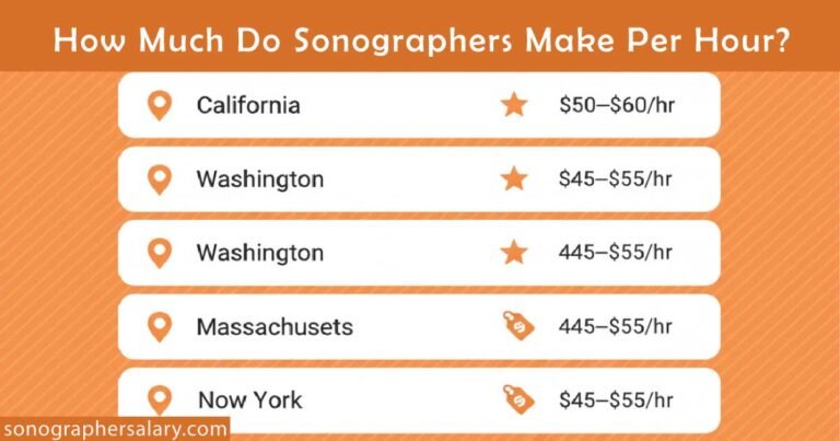 How Much Do Sonographers Make Per Hour?