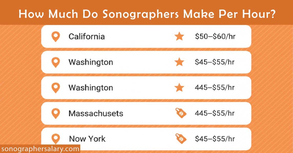 How Much Do Sonographers Make Per Hour?