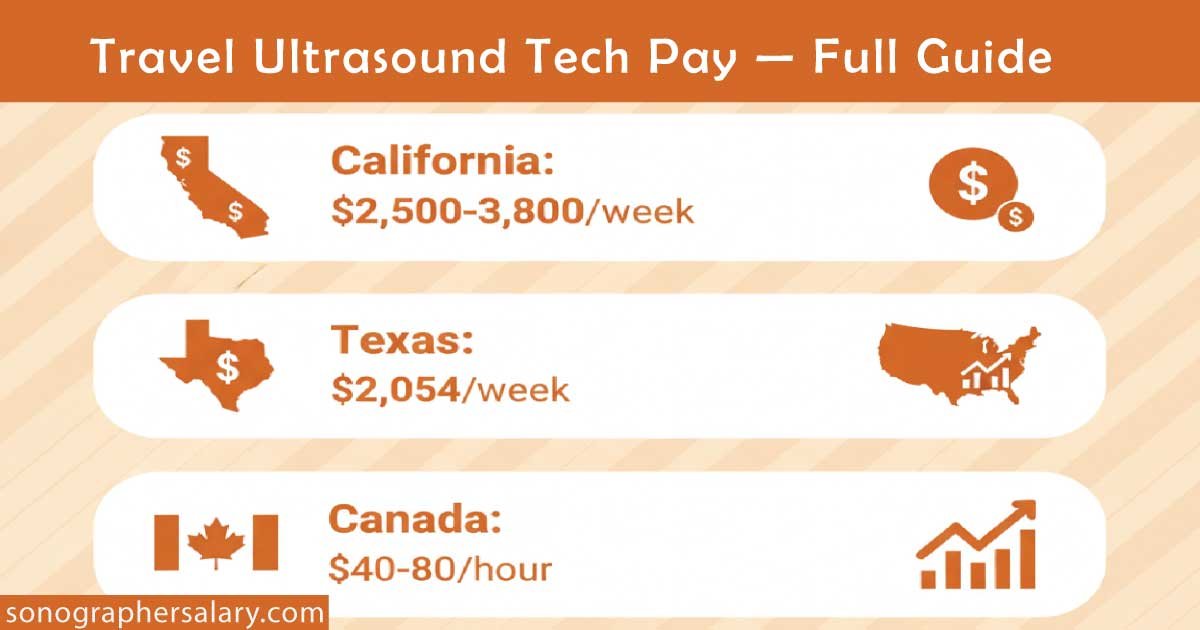 Travel Ultrasound Tech Pay 2025 — Full Guide
