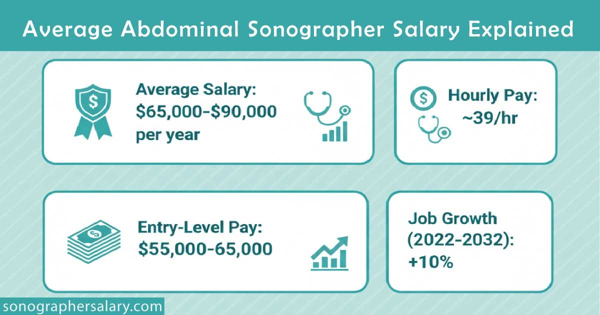 Average Abdominal Sonographer Salary Explained