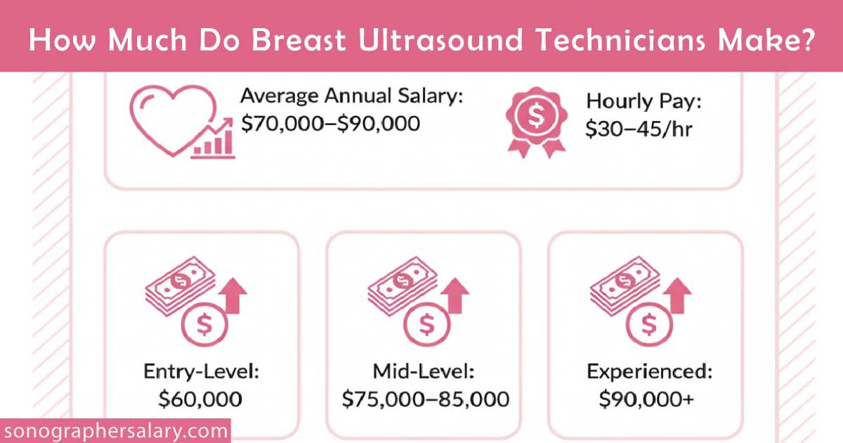 How Much Do Breast Ultrasound Technicians Make?