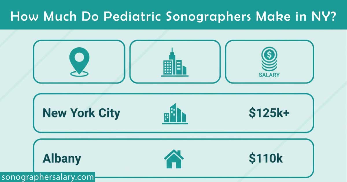 How Much Do Pediatric Sonographers Make in NY?
