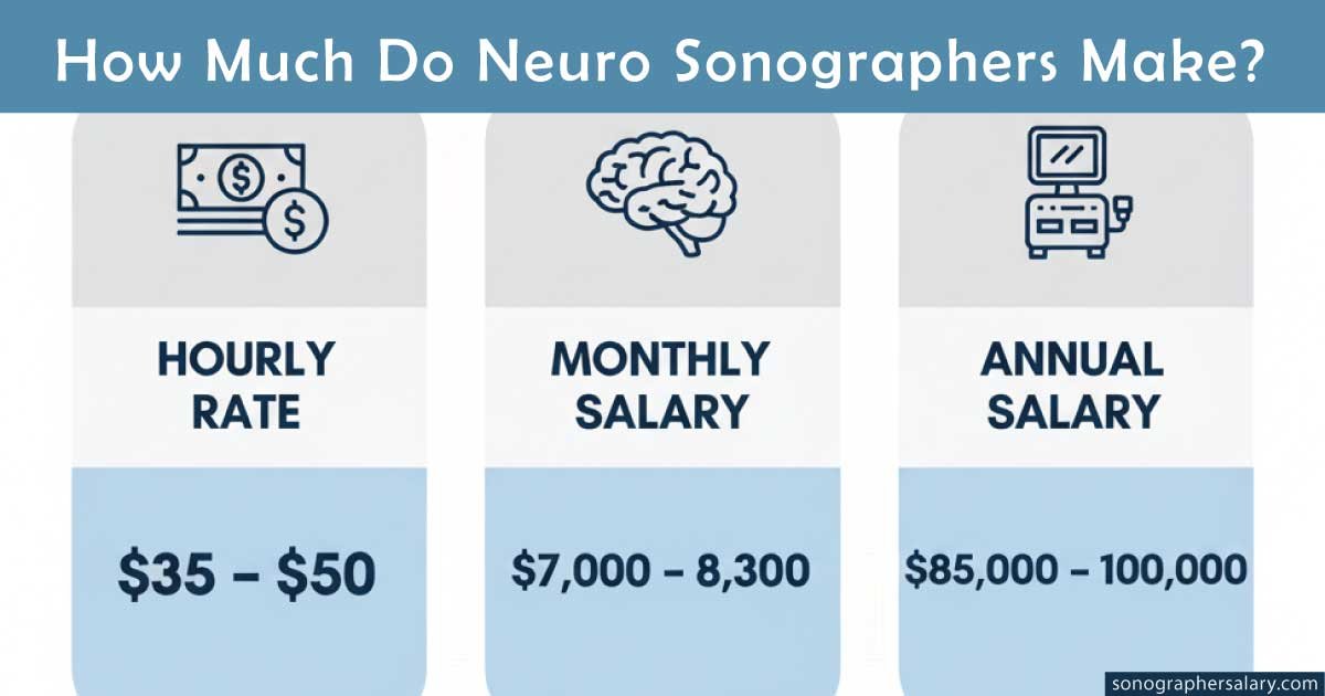 How Much Do Neuro Sonographers Make?