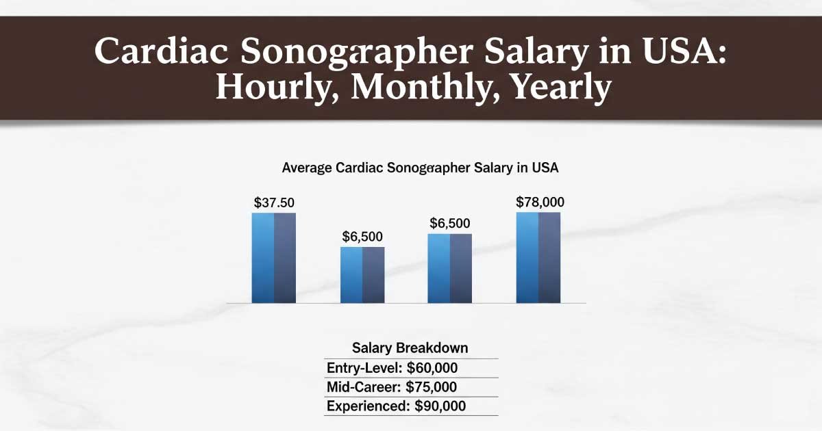 Cardiac Sonographer Salary in USA