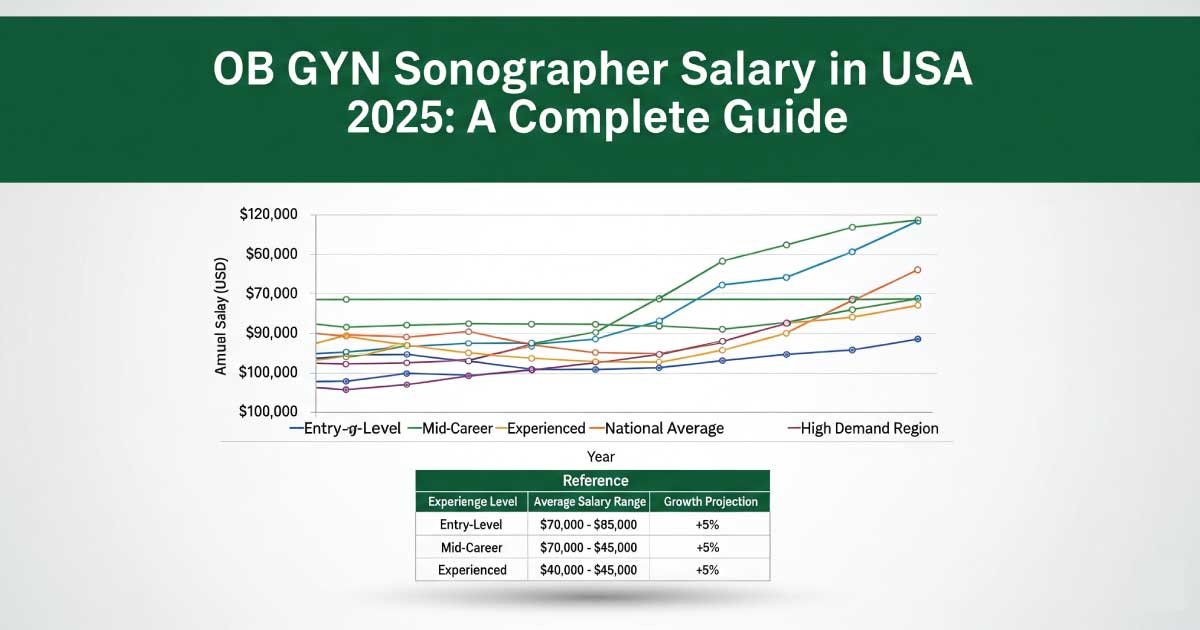 OB GYN Sonographer Salary in USA