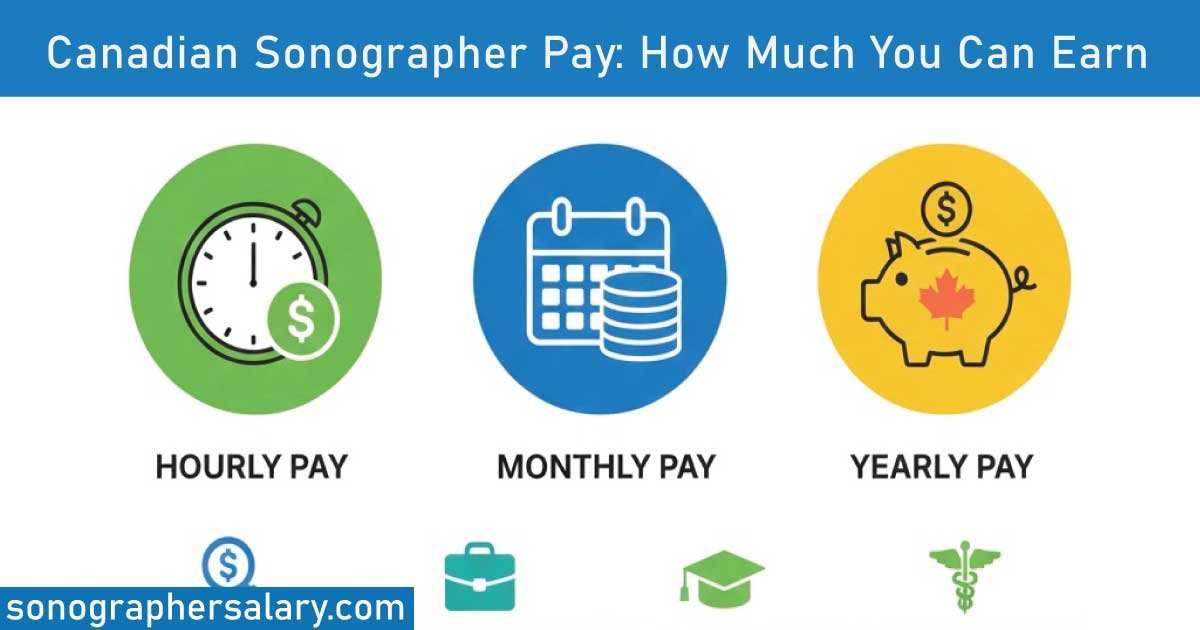 Sonographer Salary in Canada