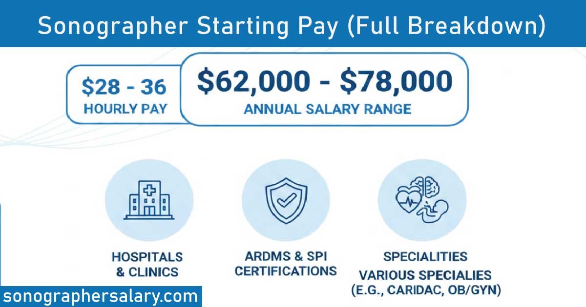 Sonographer Starting Pay 2025 (Full Breakdown)