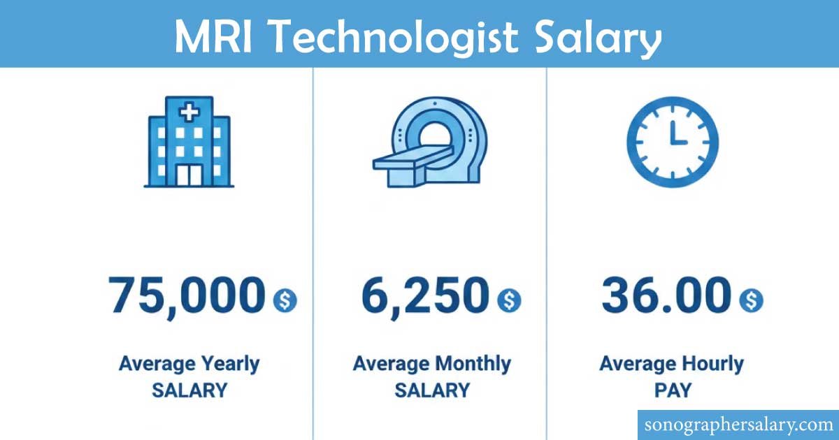 MRI Technologist Salary