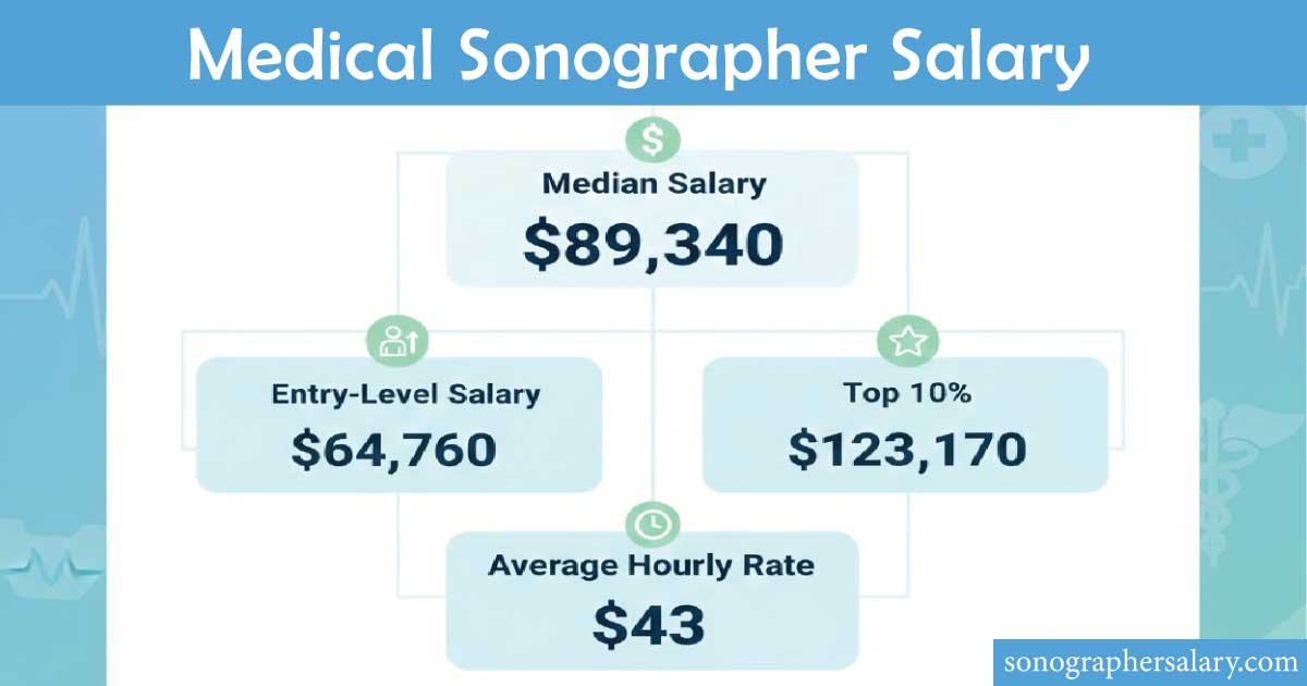 Medical Sonographer Salary