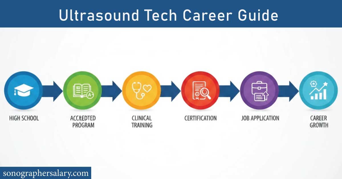 Ultrasound Tech Career Guide