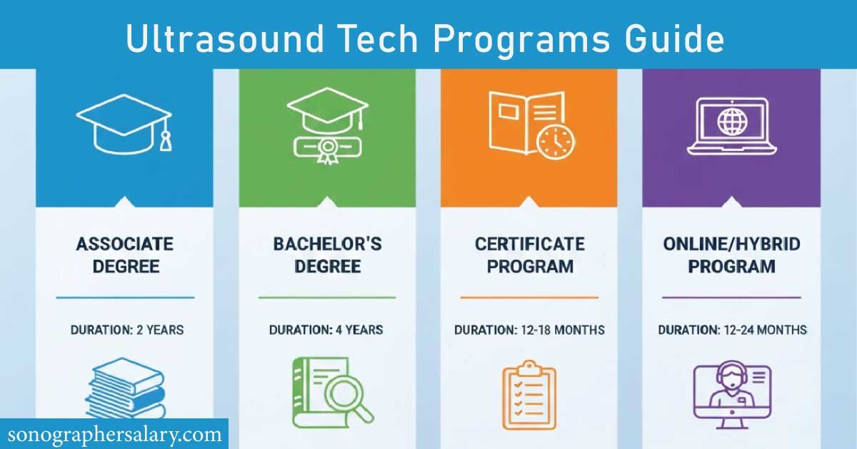Ultrasound Tech Programs