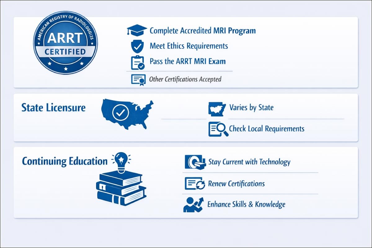 Certifications & Licensure