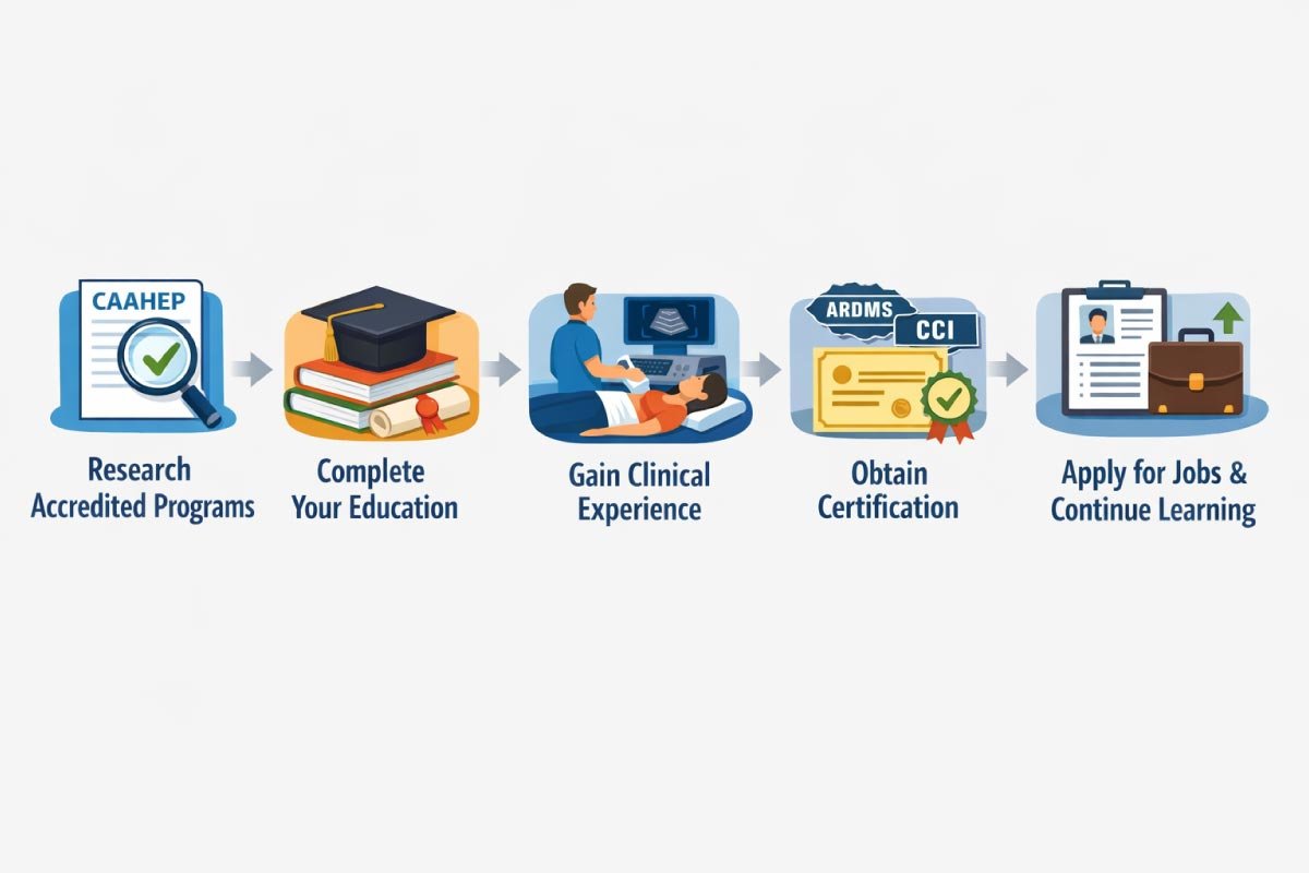 How to Become a Sonographer