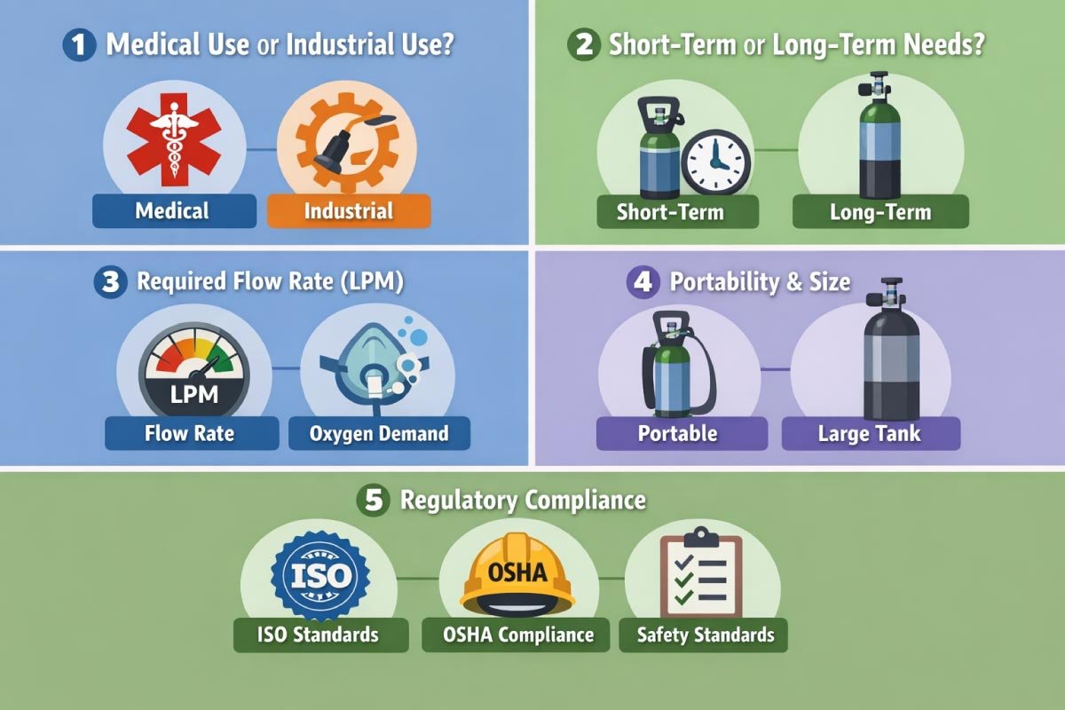 How to Choose the Right Oxygen Cylinder