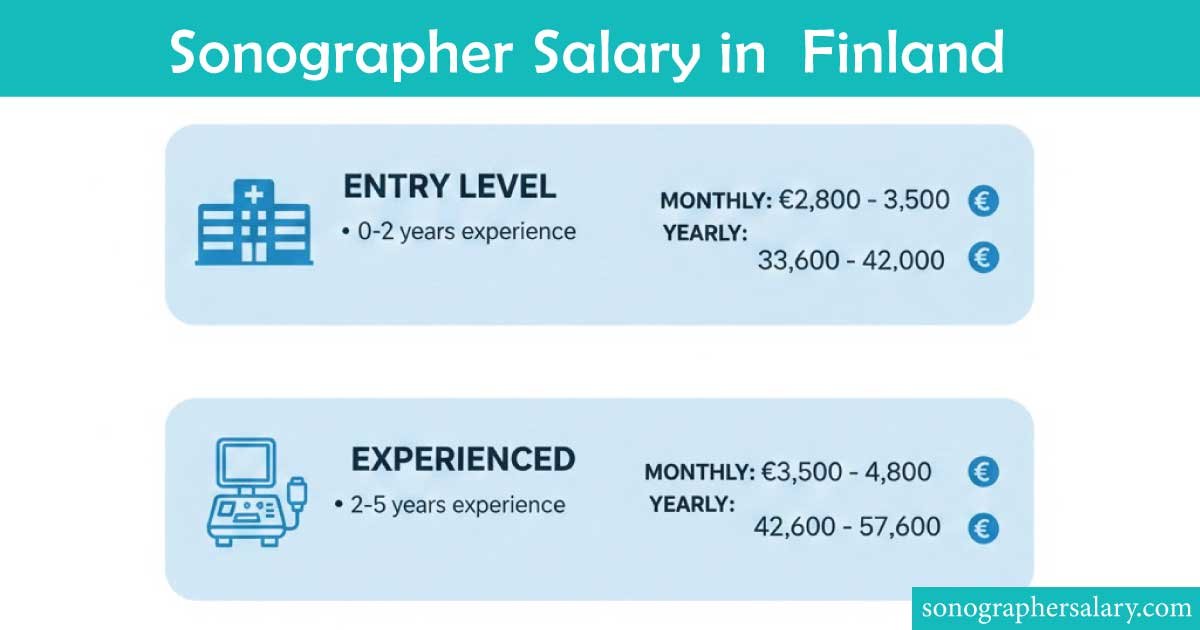 Sonographer Salary in Finland