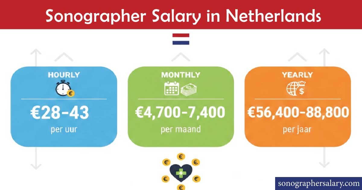 Sonographer Salary in Netherlands