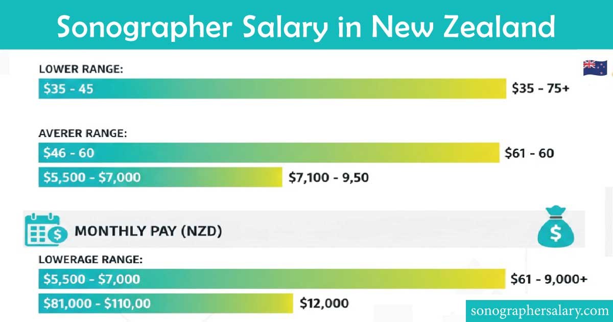 Sonographer Salary in New Zealand
