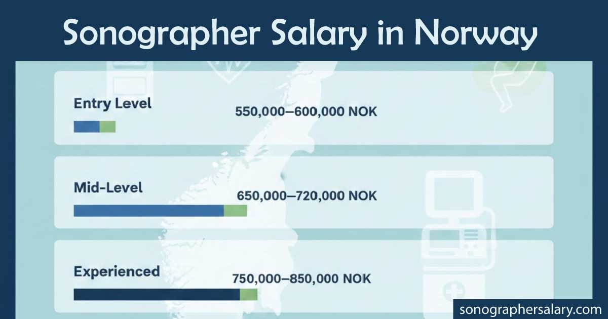 Sonographer Salary in Norway
