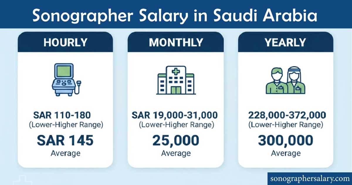 Sonographer Salary in Saudi Arabia