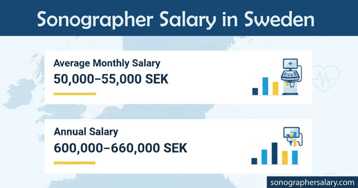 Sonographer Salary in Sweden