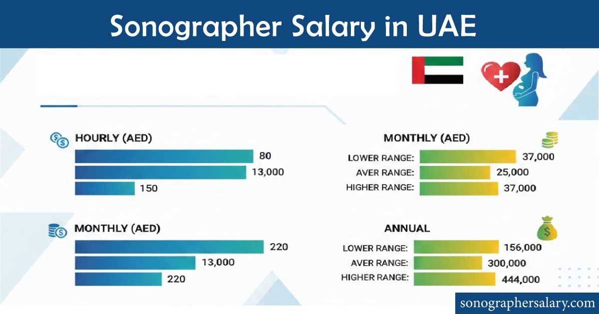 Sonographer Salary in UAE