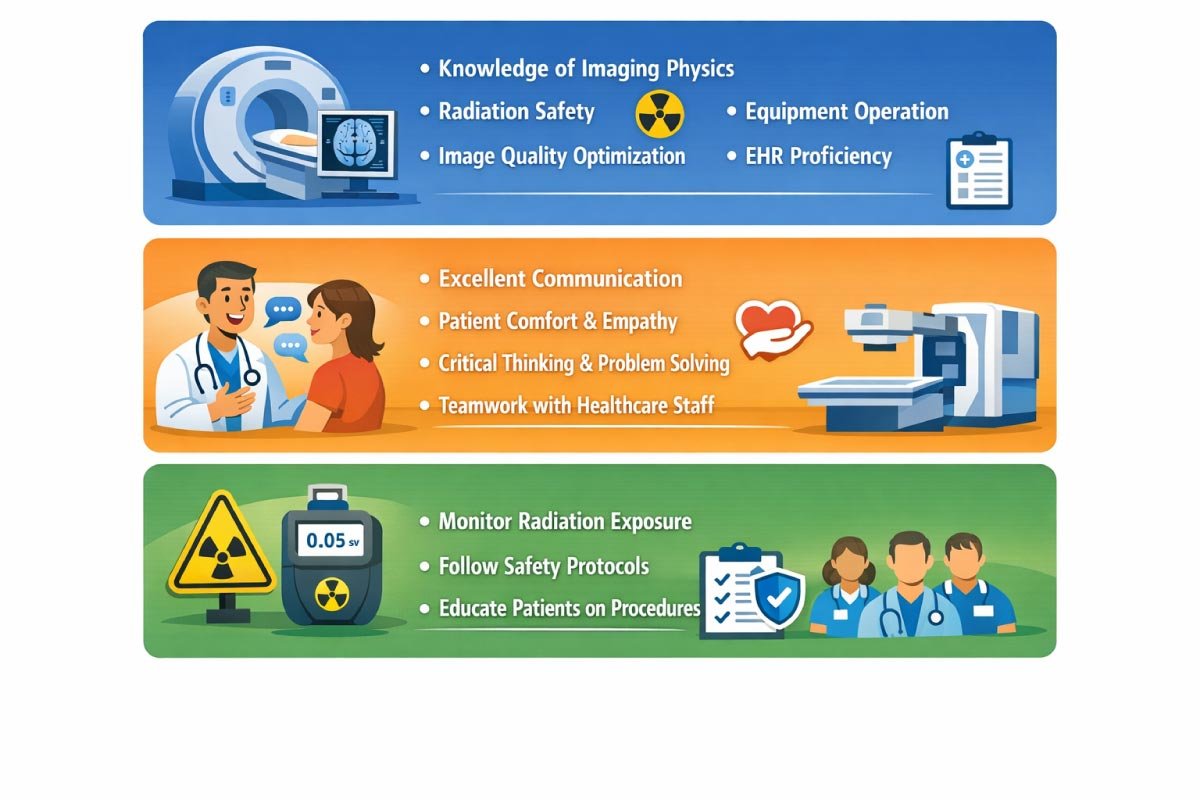 Skills & Qualities for Success