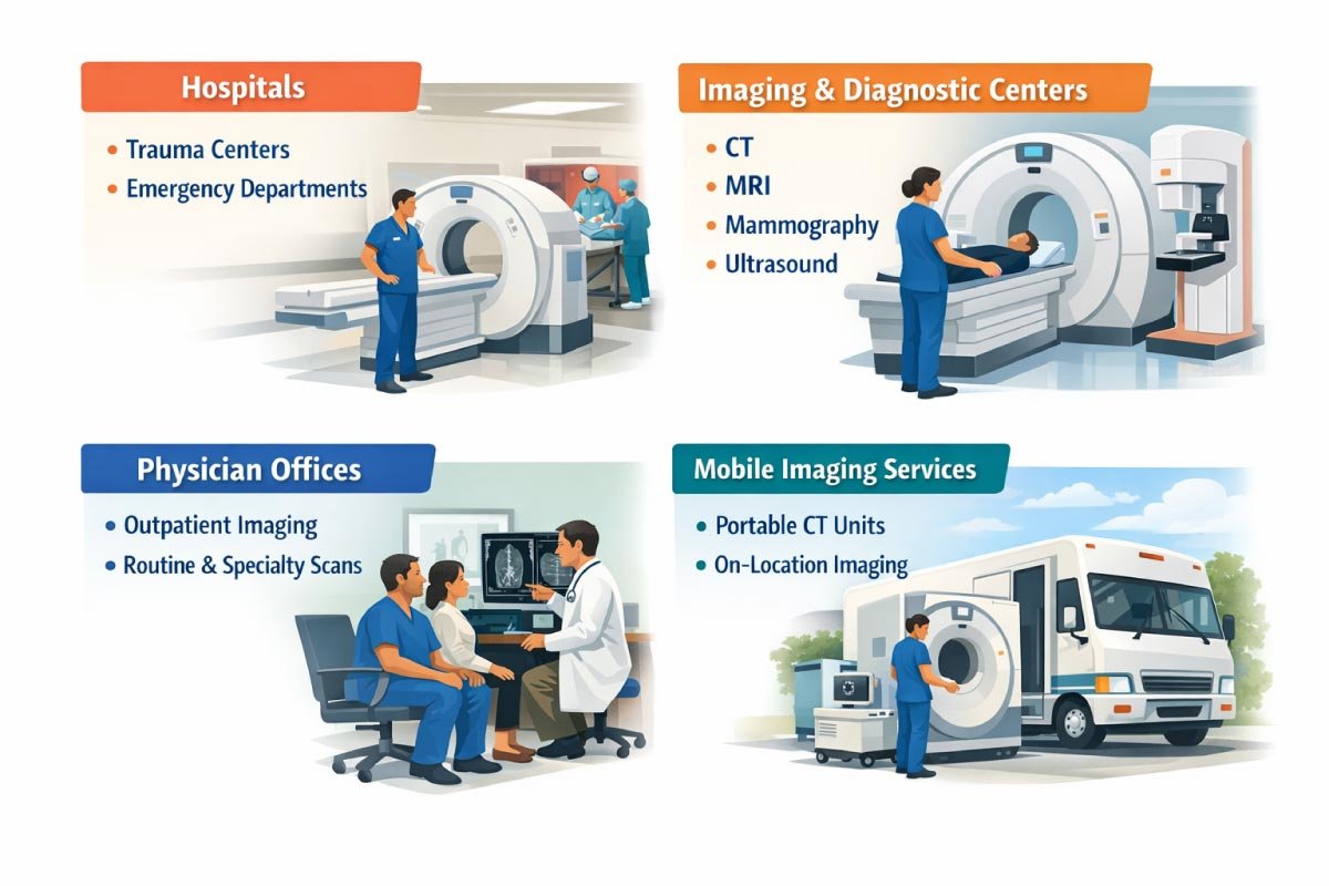 Where Do CT Technologists Work