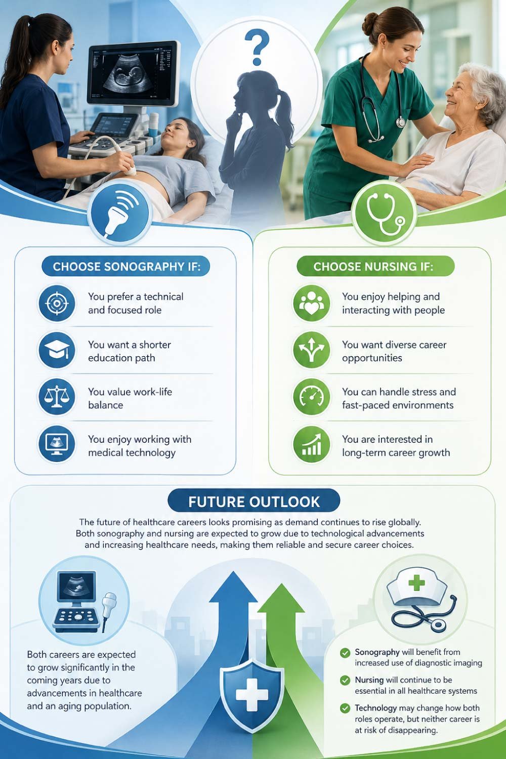 Which Career is Right for You 
