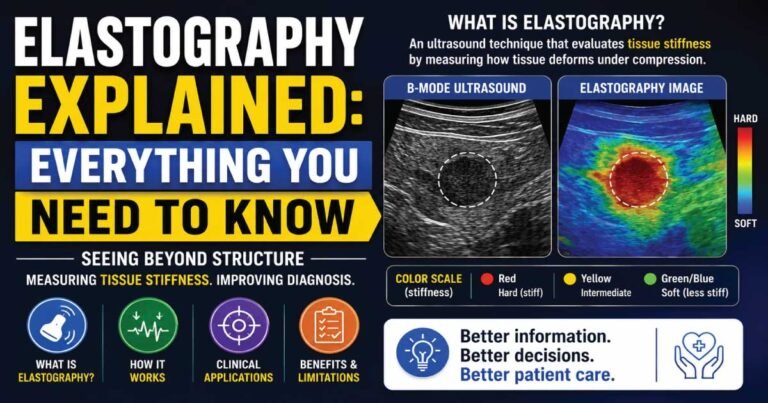 Elastography Explained