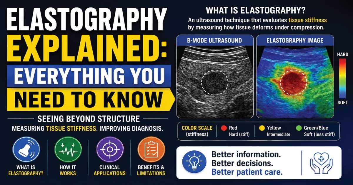 Elastography Explained